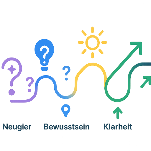 Zukunft mit Abfindung